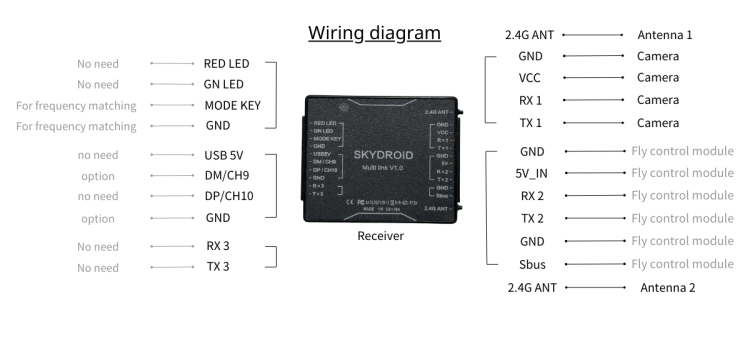 Remote & Camera Suit - RCS6301B1
